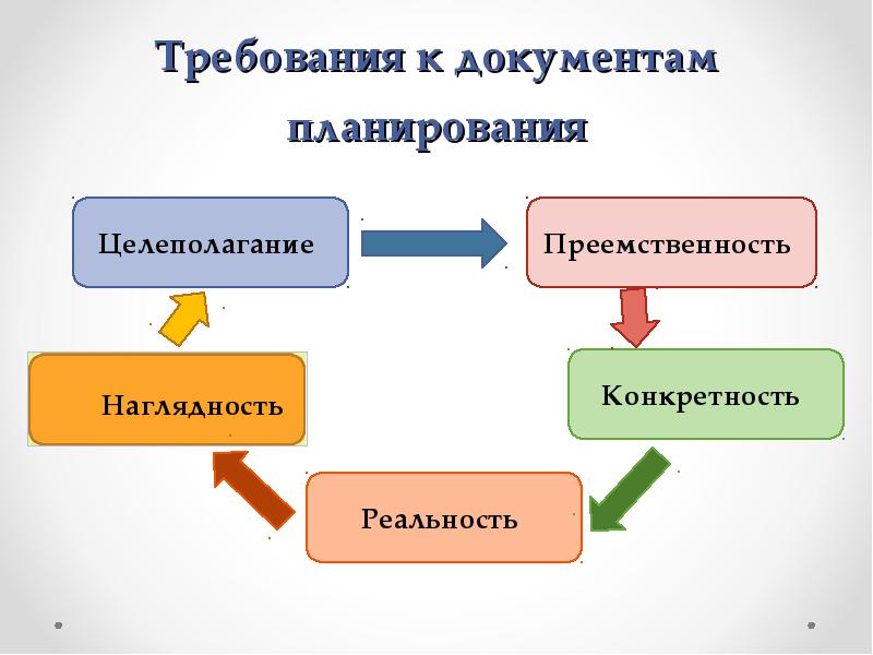 Требования к документам