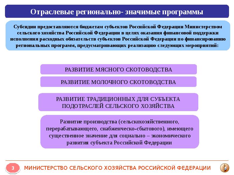 Экономически значимая информация