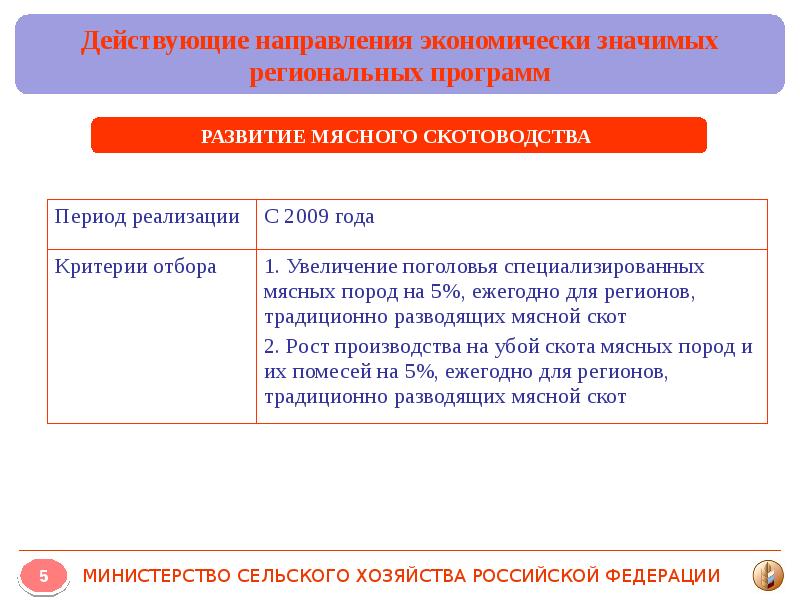 Экономически значимые общества. Экономически значимые организации.