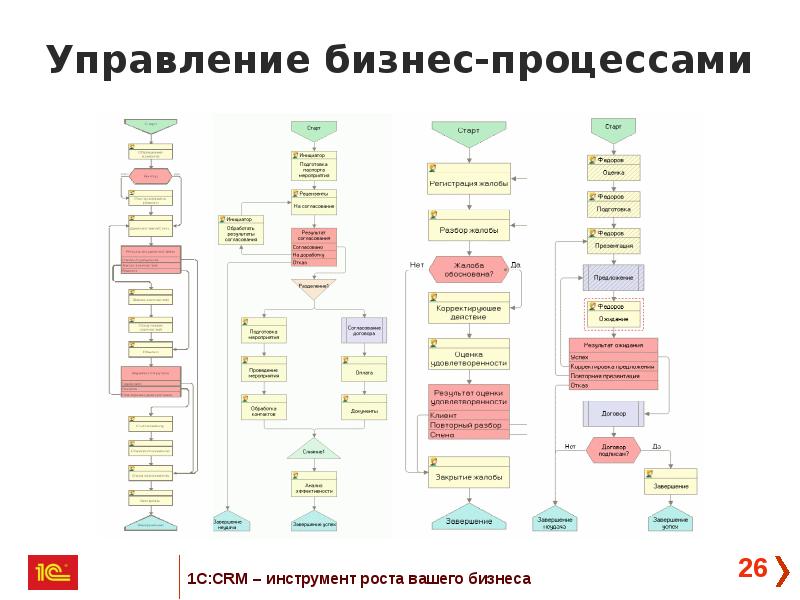 Нарисовать бизнес процесс онлайн