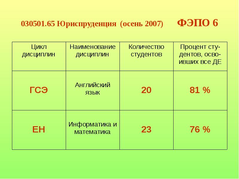 Фэпо кемгу. ФЭПО. ФЭПО баллы. ФЭПО как оценивается. ФЭПО по истории.