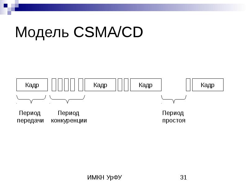 Переданный период. CSMA/CD схема. CSMA/CA блок схема. Алгоритм CSMA/CD. Метод доступа CSMA/CD схема.