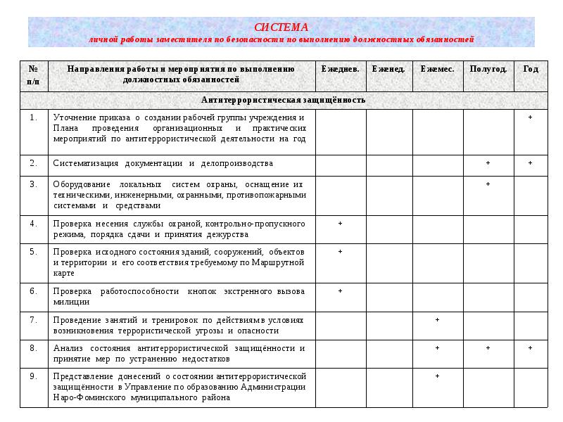 План по безопасности