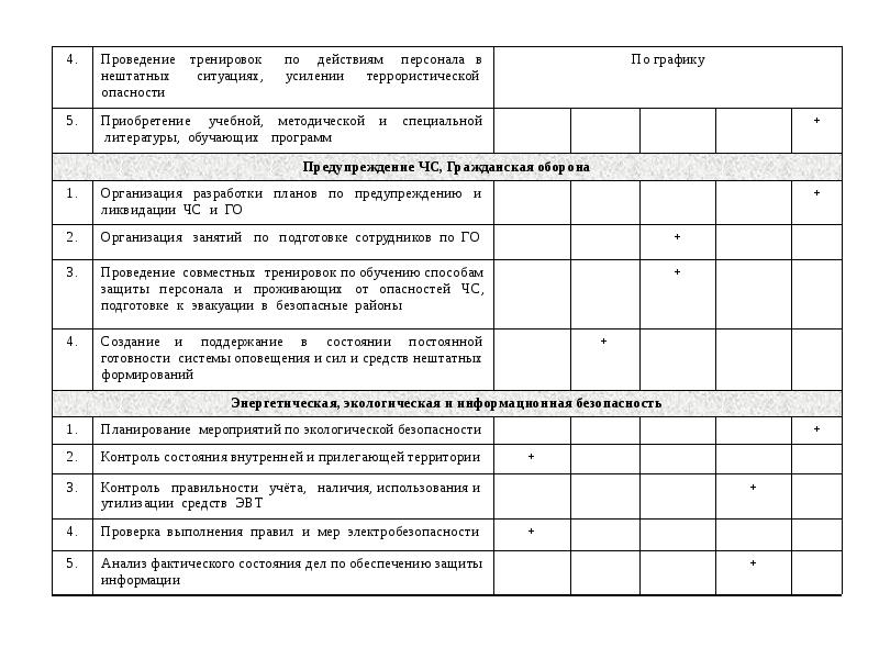 График проведения учений и тренировок по го и чс образец