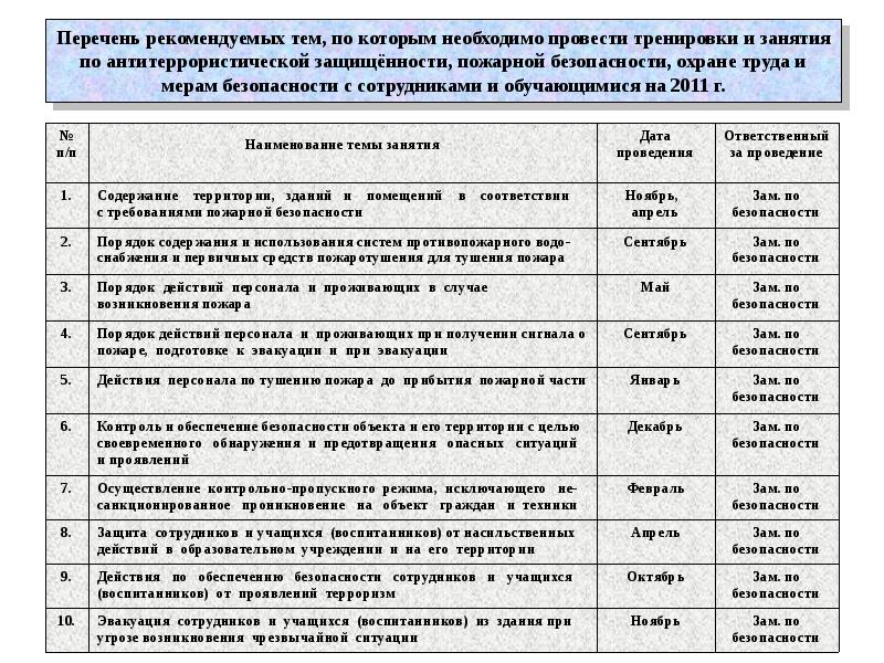 Перечень 2011. Темы для проведения противопожарных тренировок. Темы тренировок по пожарной безопасности в организации. Темы противопожарных тренировок образец. План занятий по пожарной безопасности на предприятии.