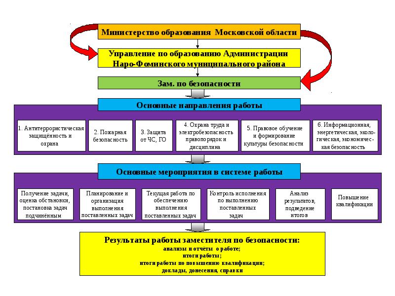 Комплексный план безопасности оу