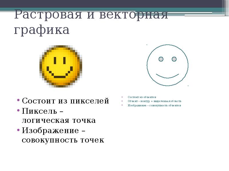 Графика с изображением в виде совокупности точек называется