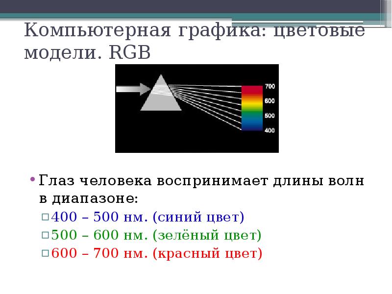 Длина волны 600 нм