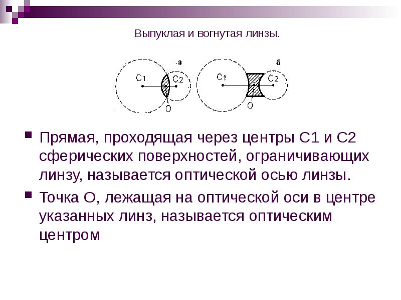 Оптическим центром линзы называется точка. Прямая проходящая через центры сферических поверхностей. Выпуклая и вогнутая линзы. Прямая проходящая через центры кривизны поверхностей ограничивающих. Линия проходящая через центр сферической поверхности называется.