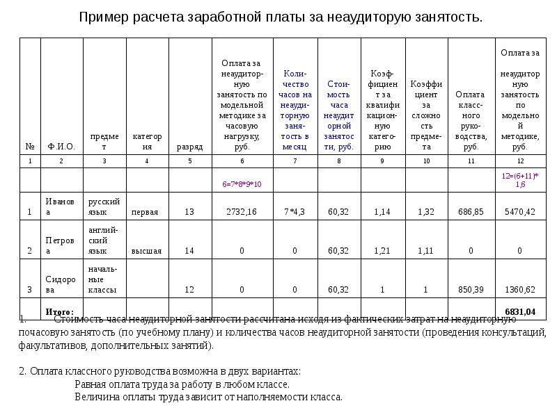 Оплата труда примеры. Расчёт заработной платы по окладу образец. Расчет заработной платы пример расчета\. Расчет начислений на заработную плату пример. Калькуляция заработной платы пример.