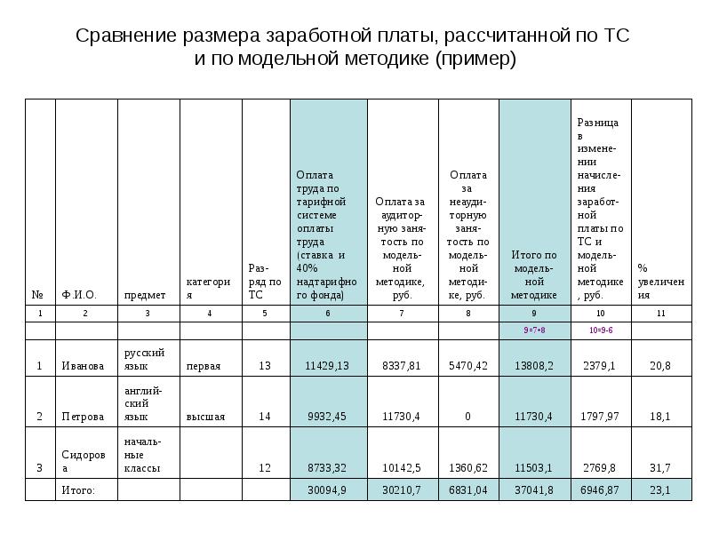 Грейдовая система оплаты труда