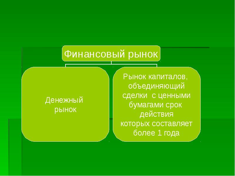 Виды финансов. Статистика финансов презентация.