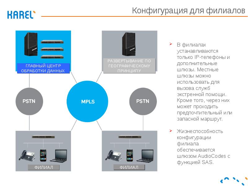 Ips терминалы. Д конфигурация. Конфигурация сети может быть предоставлена как. Контроль за филиалами филиалами. Livejournal раздел способы связи.