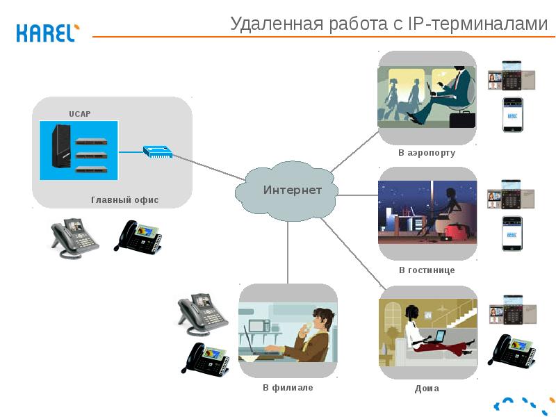 Современные средства связи проект