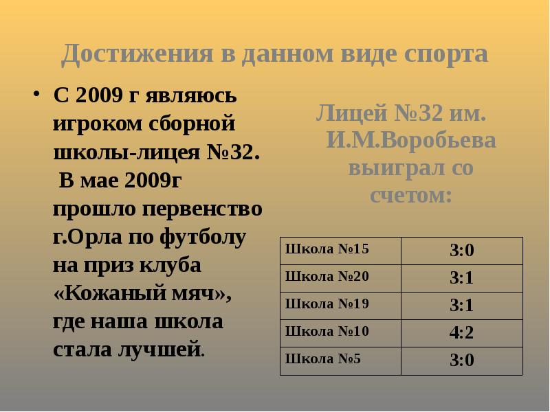 Достижения в данном виде спорта С 2009 г являюсь игроком сборной