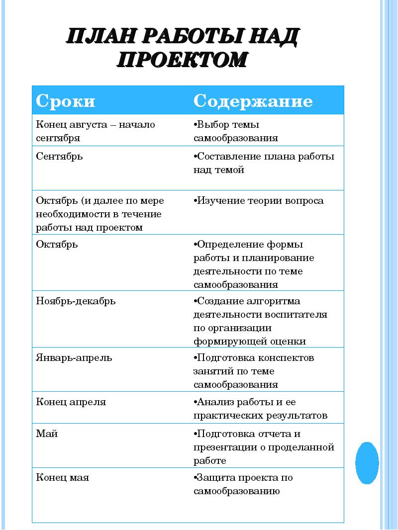 График работы над проектом образец