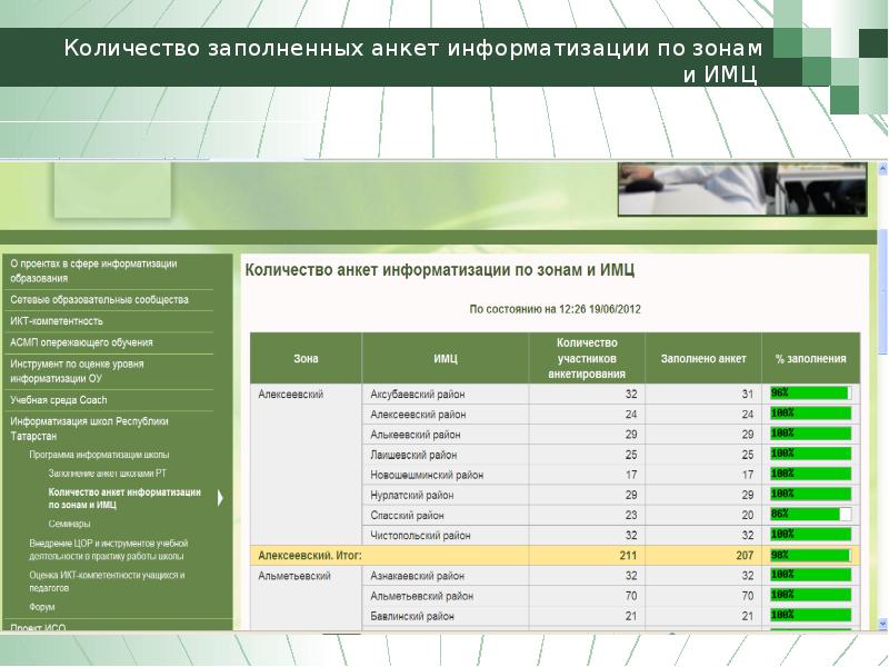 Имц томск официальный план на неделю