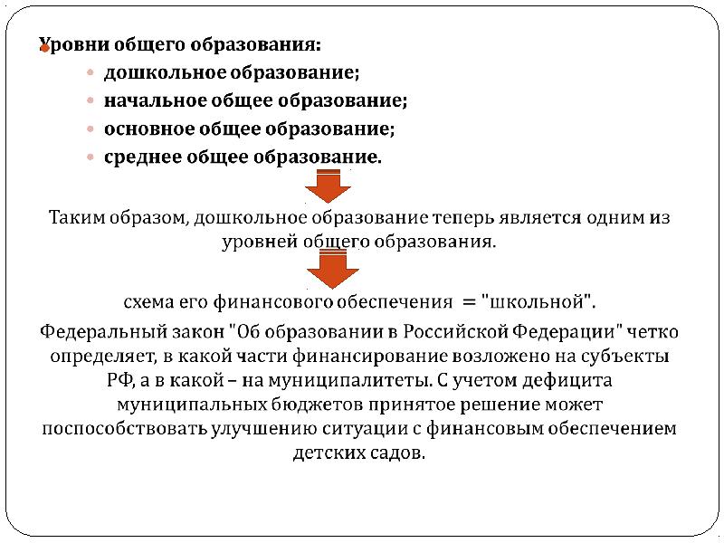 Закон о начальном образование