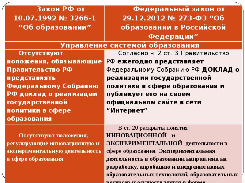 Федеральный закон 29. Недостатки ФЗ-273. 273 ФЗ плюсы и минусы. Минусы законности. Минусы законов.