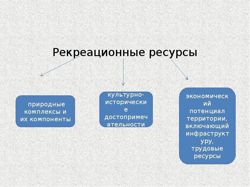 Рекреационные ресурсы классификация схема