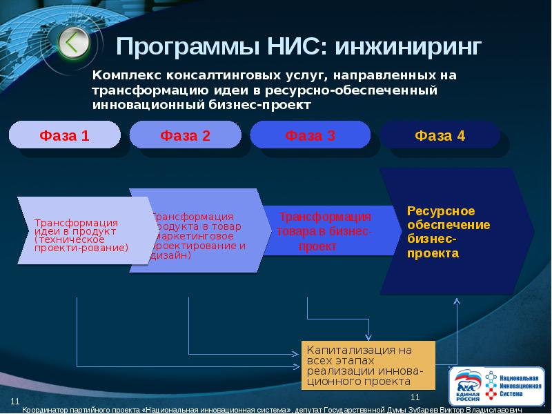 Страны нис карта