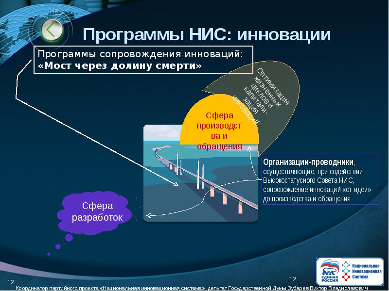 Национальная инновационная система это. Национальная инновационная система. НИС инновации это. Навигационно-информационная система. Элементы НИС.