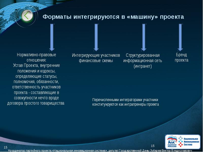 Национальная инновационная система франции презентация