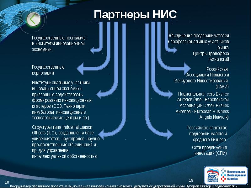 Национальная инновационная система это. Национальная инновационная система. Типы национальных инновационных систем. Национальная инновационная система страны. Элементы НИС России.