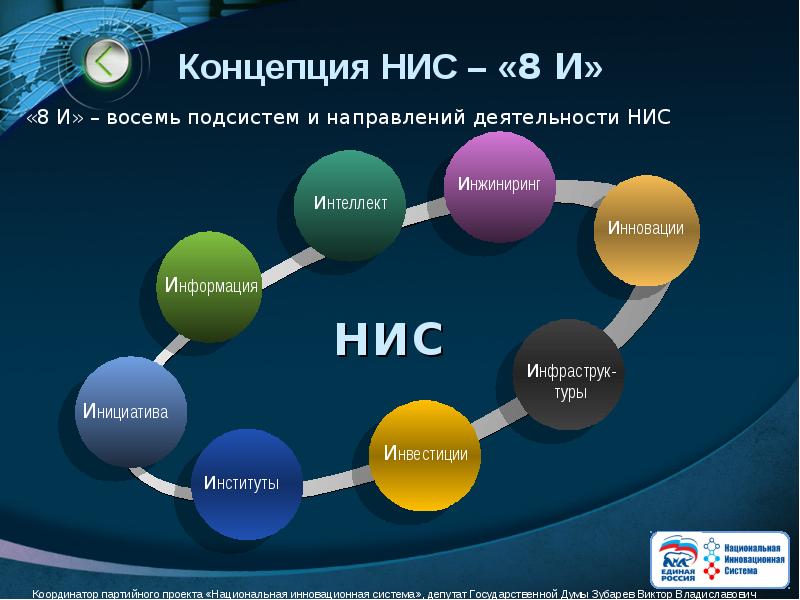 Инжиниринг страны. Национальная инновационная система. Концепция национальных инновационных систем. Российская инновационная система. НИС новые индустриальные страны.