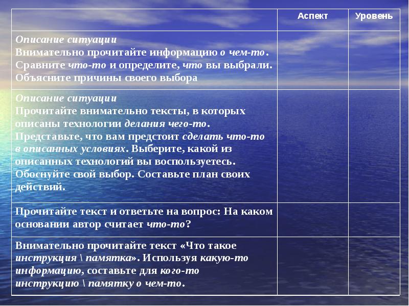 Выбор описания. План описания ситуации. Уровень описания ситуации. Описание аспектов. Внимательно прочитайте описание ситуаций семья.