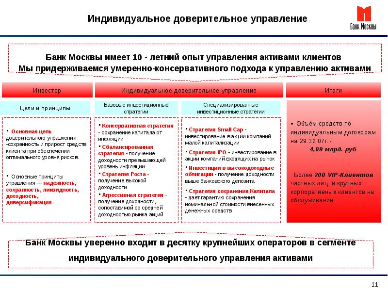 Банк москвы график москва