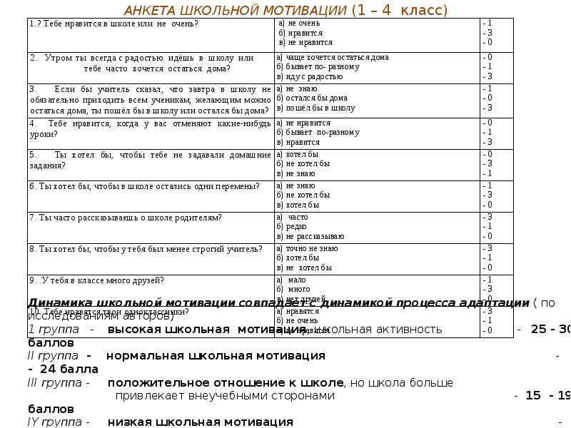 Анкета мотивация. Анкета мотивации. Анкетирование 4 класс. Анкета для 4 класса. Анкета для 1-4 классов.