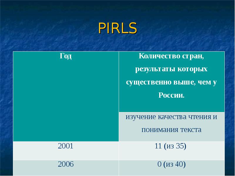 Pirls. PIRLS 2016 Результаты Казахстан. Элси ПИРЛС.