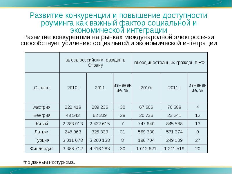 Роуминг для презентации.