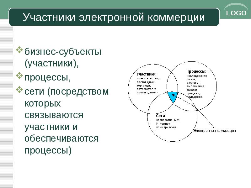 Участники электронного