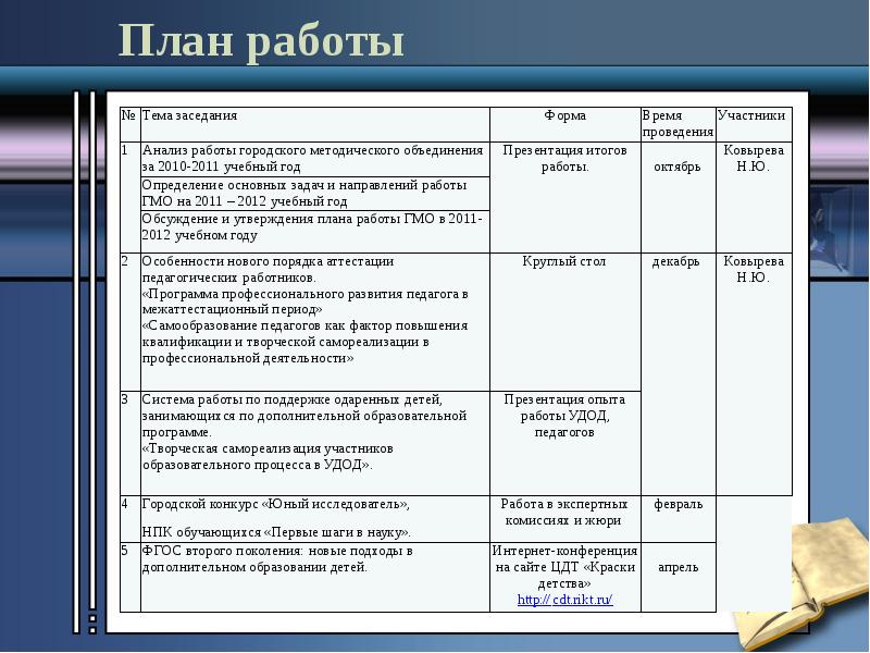 План работы фельдшерско акушерского пункта