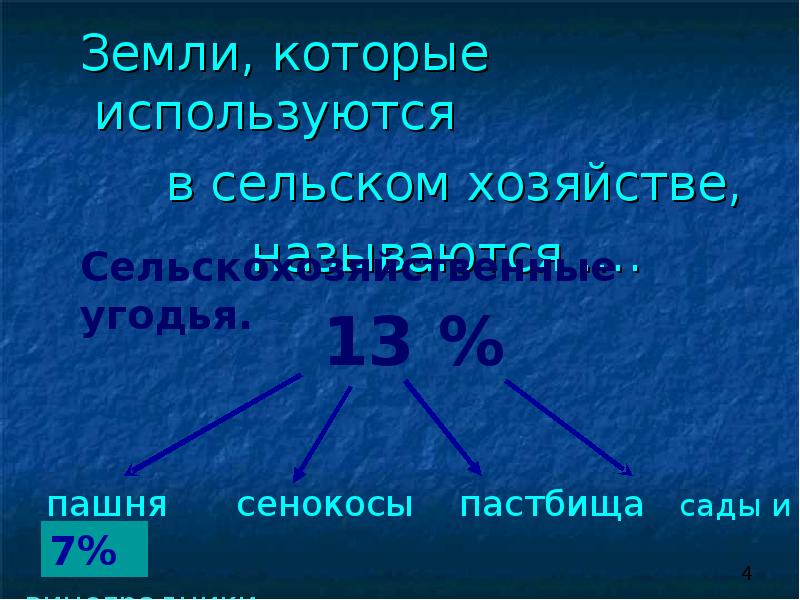 Земли которые используют. Земли которые используют