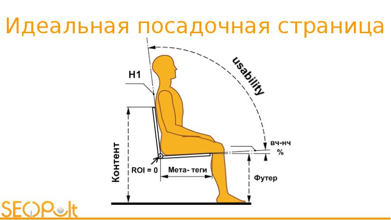 Идеальная презентация для проекта