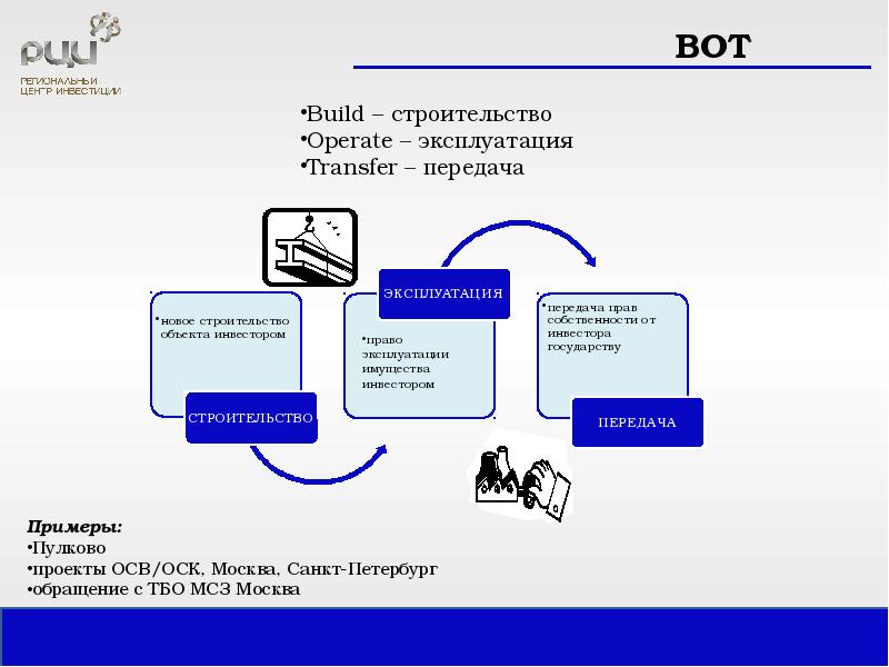 Build own. Модель bot ГЧП. Схема реализации проекта ГЧП. Модель проектов ГЧП. Модели ГЧП С примерами.