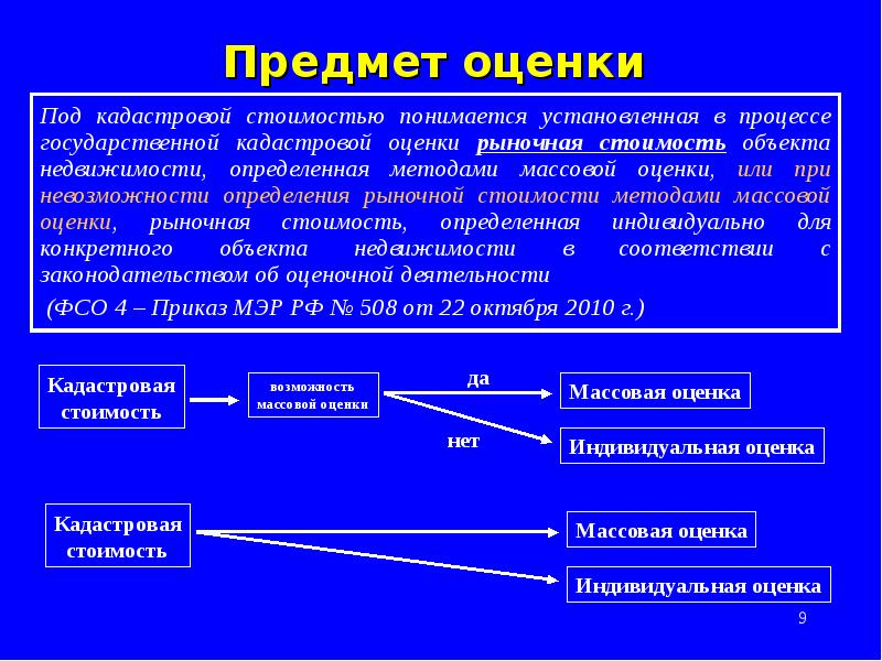 Массовая оценка. Методы массовой оценки недвижимости. Массовая оценка объектов недвижимости. Методы массовой оценки объектов недвижимости. Индивидуальная оценка недвижимости.