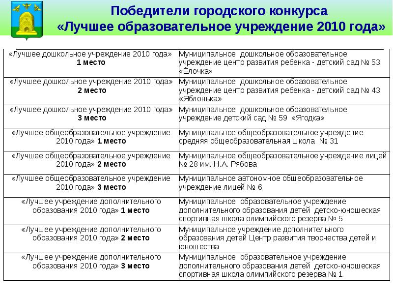 Итоги реализации национального проекта образование