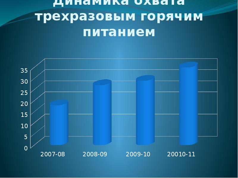 Динамика ребенка психолог. Динамика для детей. Положительная динамика в развитии детей. Фото динамика для детей. Кейс по агрессивному ребёнку динамика.