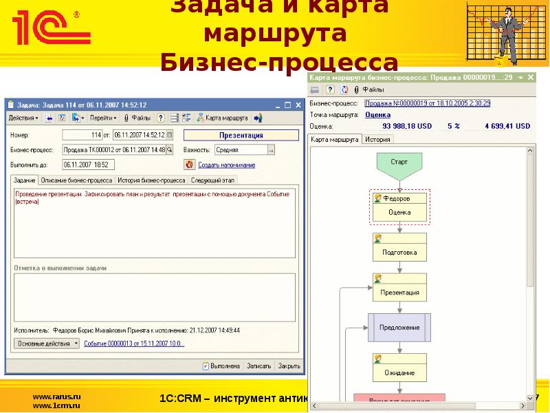 Карта маршрута бизнес процесса