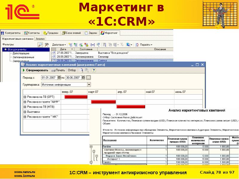 1с crm. 1с CRM Интерфейс. Возможности 1с:CRM. СРМ 8.1. 1с CRM обзор.