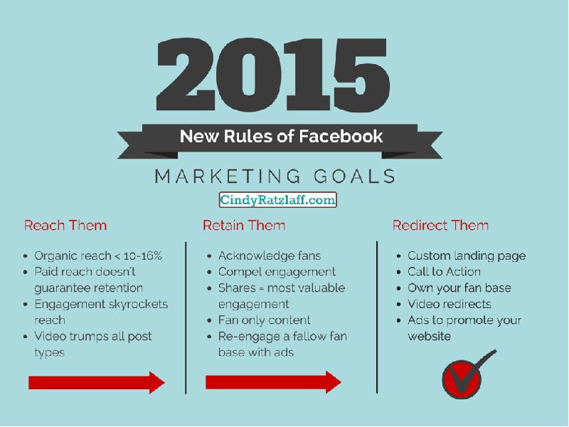 The new goals of. Marketing goals. онли фанс пример контента. the new rules. new rules перевод.