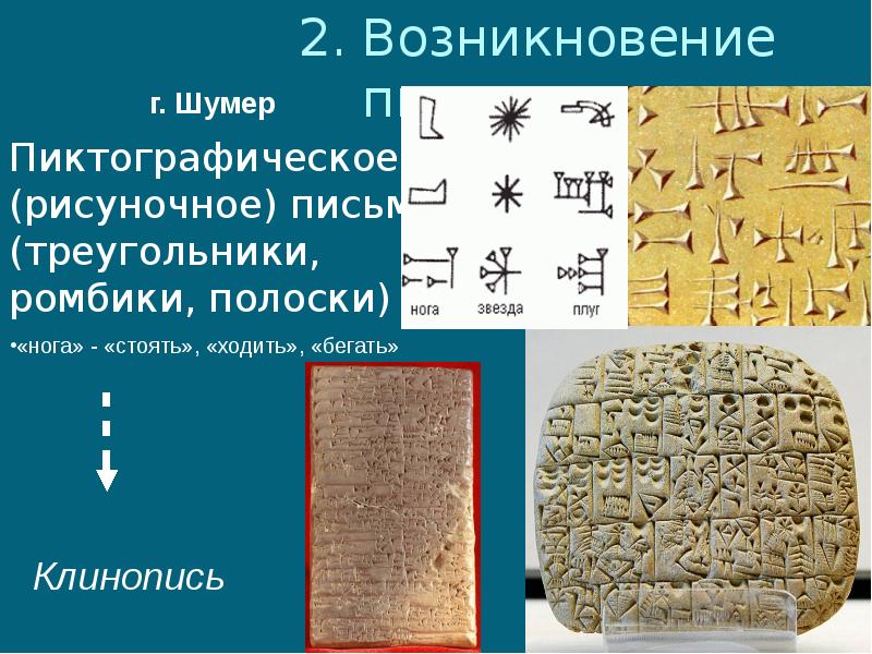 Возникновение письменности. Пиктография шумеров. Месопотамская пиктографическая письменность. Возникновение клинописи. Появление клинописи.