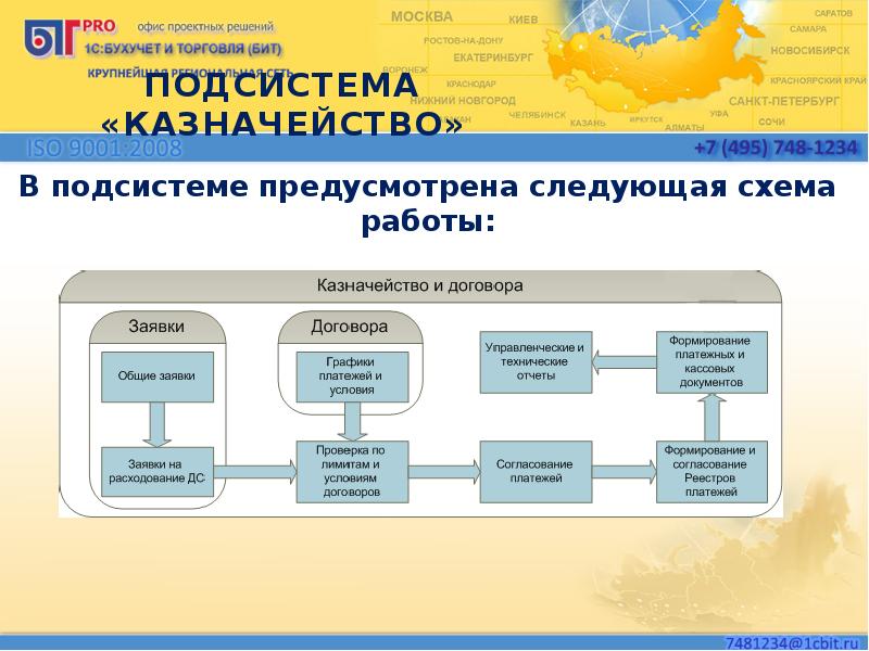 Казначейство сочи