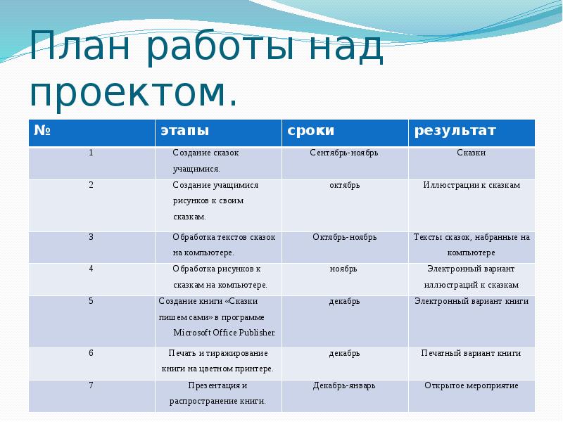 Готовый индивидуальный проект 10 класс