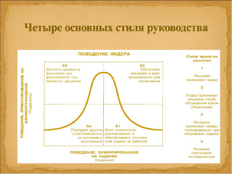 Стиль поведения изменений