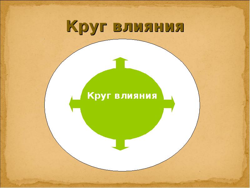 Проект круги заботы